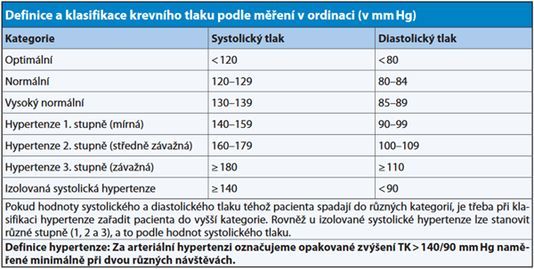uši ubaci u hipertenzije